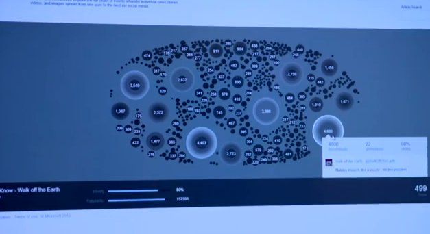 ViralSearch: Identifying And Visualizing Viral Content